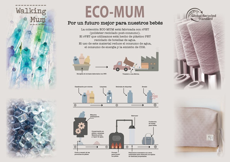 Bolsa crossbody Walking Mum Eco Mum Cloud — Castellvell - Puericultura