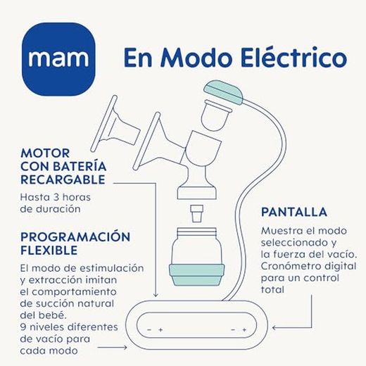 Sacaleches Mam doble 2 en 1