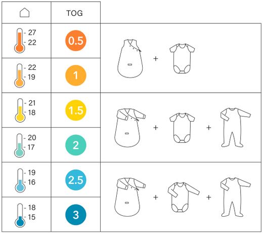 Saco de dormir Bemini QUILT Marfil 1-4 meses TOG 1.5